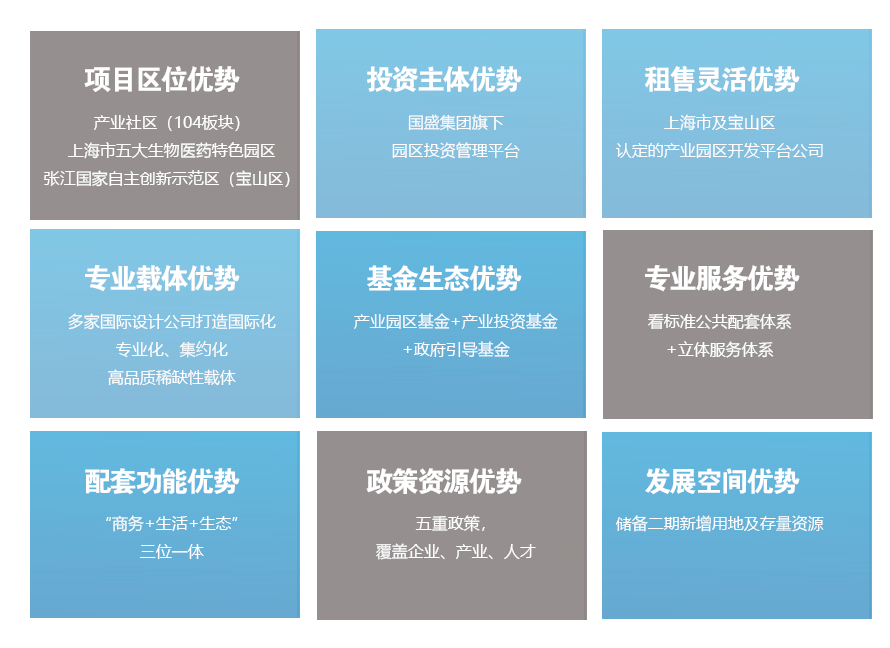 國(guó)盛產(chǎn)投寶山藥谷｜上海盛羅生物醫(yī)藥開(kāi)發(fā)有限公司